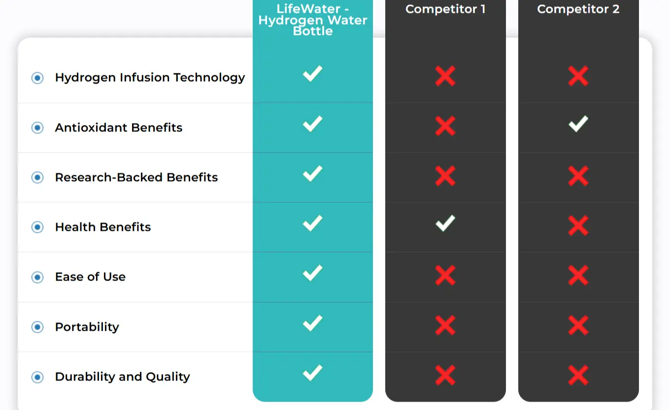 LifeWater Hydrogen Bottle 9